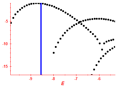 Strength function log
